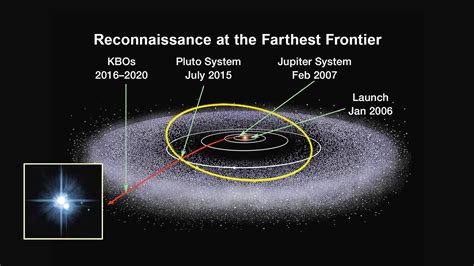 Kuiper Belt: In Depth - Science@NASA - wintechmobiles.com
