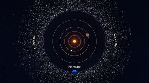 Kuiper belt | Astronomy and Astrophysics - EBSCO - wintechmobiles.com