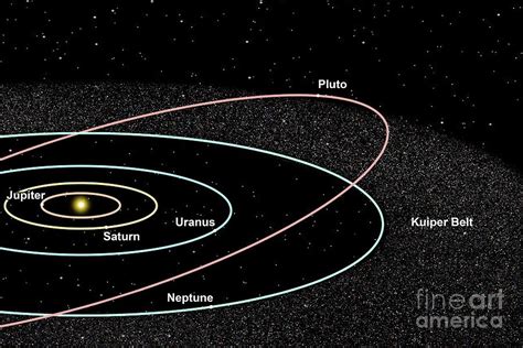 Kuiper belt - muktibox.com