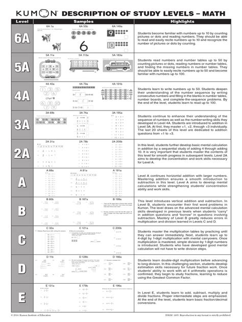 Kumon Math Levels Chart Grade Level - wintechmobiles.com