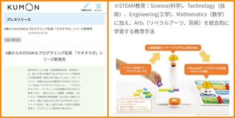 Kumon - a look at the pluses and minuses - Donald Sauter - wintechmobiles.com