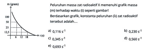 Kumpulan Contoh Soal Radioaktivitas - Fisika Kelas 12 - wintechmobiles.com
