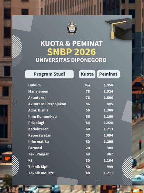 Kuota SNBT UNDIP 2026 & Jurusan Sepi Peminat: Ada Apa Saja? - raincitystudios.com