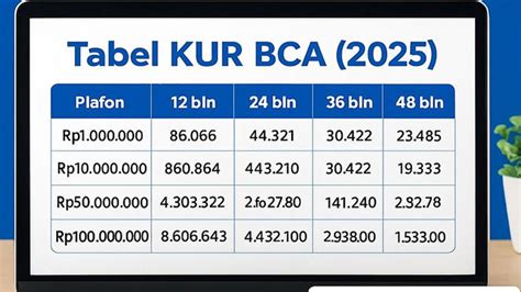 Kurs BCA - coolestguyplanet.net