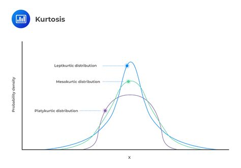 Kurtosis & its Application in Risk Evaluation - wintechmobiles.com