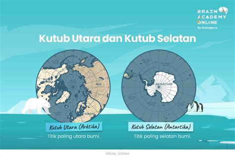 Kutub Utara Dimana - muktibox.com