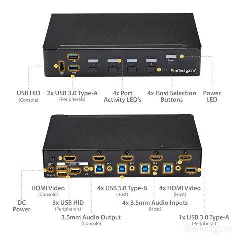 KVMスイッチ StarTech.com 日本