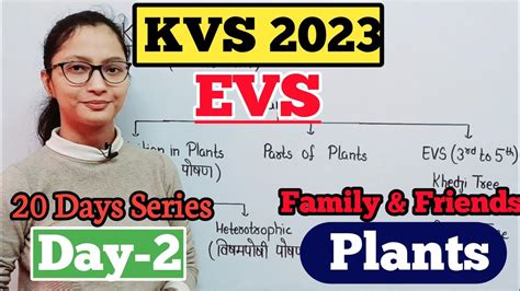 KVS PRT EVS Preparation KVS PRT EVS - Family & Friends