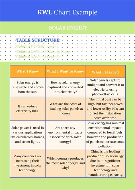 KWL Chart Google Docs