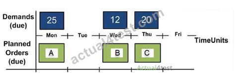 KX3-003 Examsfragen