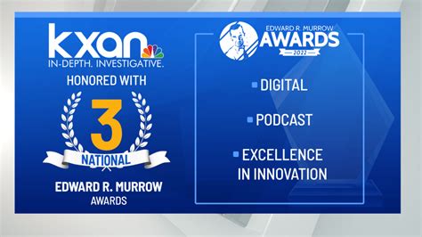 KXAN wins 3 regional Edward R. Murrow awards