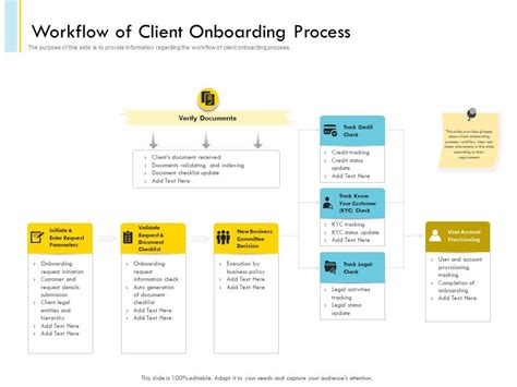 KYC API: Your Gateway to Seamless and Secure Customer Onboarding