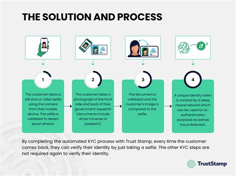 KYC Checks: Enhancing Compliance and Security in the Digital Age