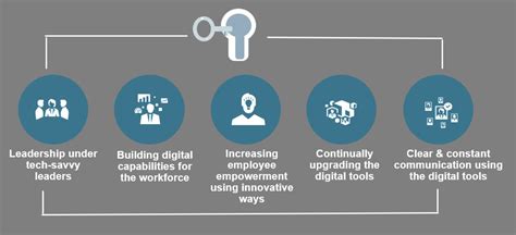 KYC Data: The Key to Unlocking Business Success in a Digital Era