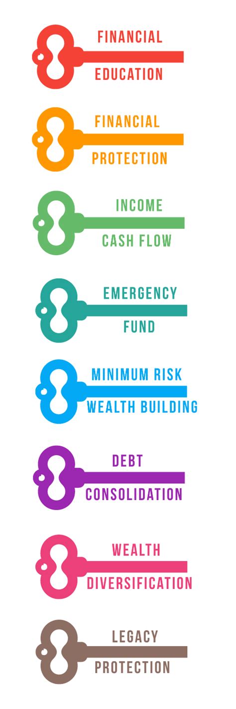 KYC Data: The Key to Unlocking Financial Security