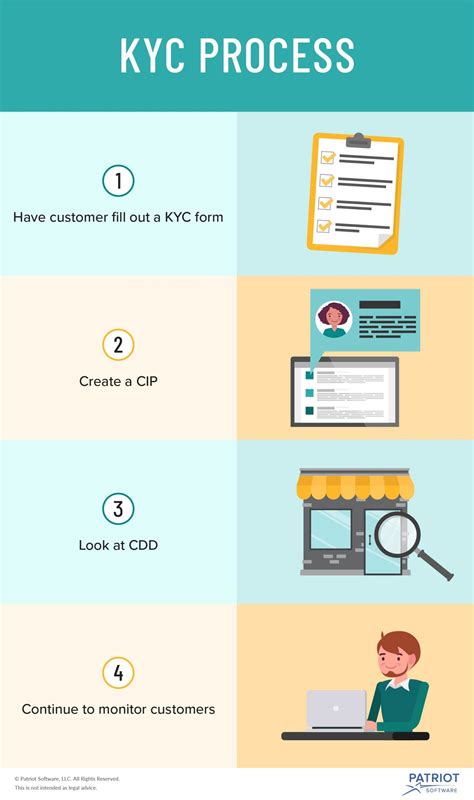 KYC Documents: The Ultimate Guide to Verifying Your Customers