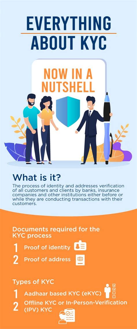 KYC Documents: What They Are and Why You Need Them