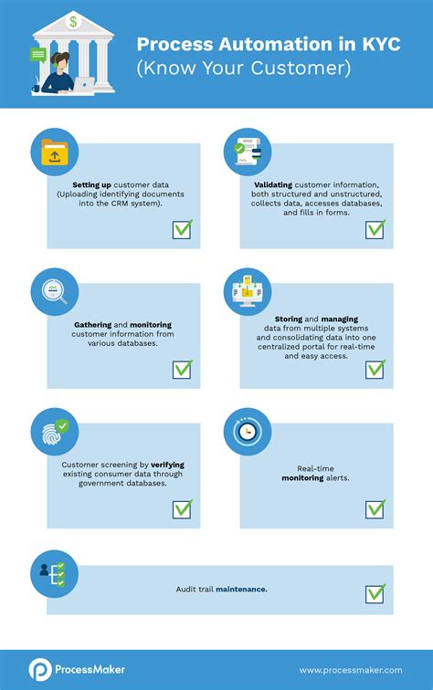 KYC Documents Mean: Know Your Customer for Business Success