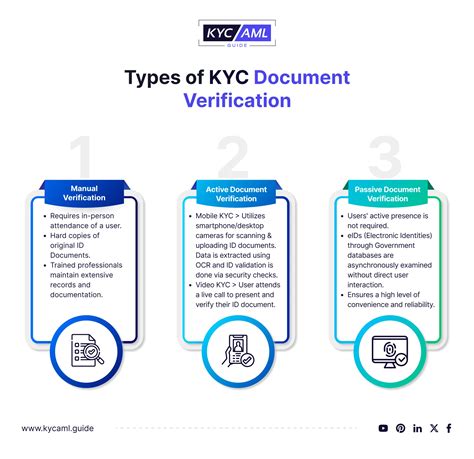 KYC Documents Means: A Guide to Understanding KYC Requirements