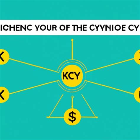 KYC Finance: A Comprehensive Guide to Enhance Your Business