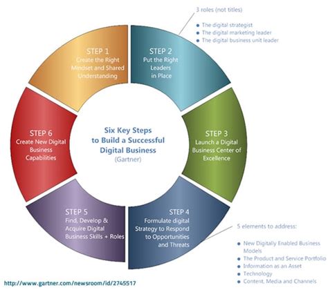 KYC Form: The Key to Business Success in a Digital World