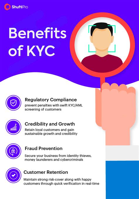 KYC Identity Verification: The Key to Fraud Prevention and Regulatory Compliance