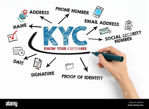 KYC Know Your Client: The Key to Unlocking Trust and Security in Business