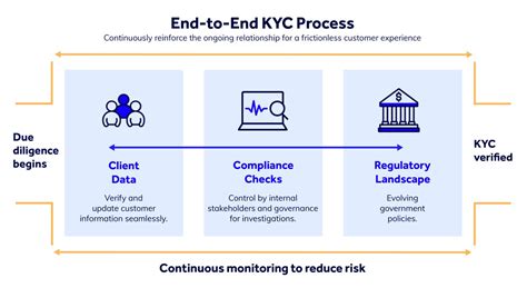 KYC Law: The Ultimate Guide to Identify Your Customers and Combat Financial Crime