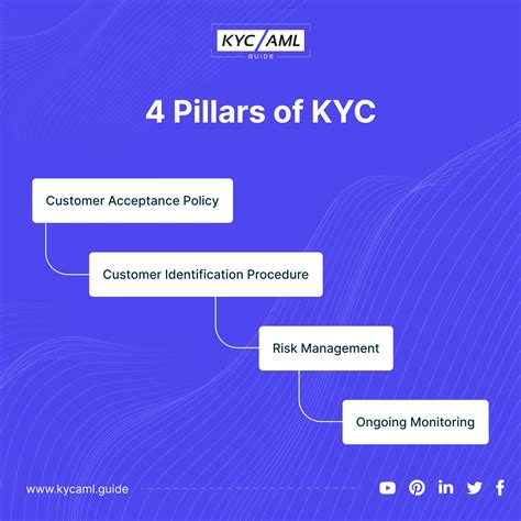 KYC Law Compliance: A Pillar of Fraud Prevention and Trust