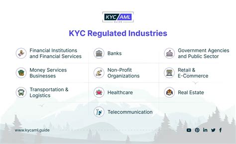 KYC Laws: A Comprehensive Guide for Businesses and Organizations