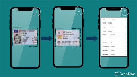 KYC Procedure: A Comprehensive Guide to Customer Verification