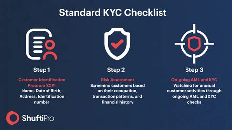 KYC Requirements: A Comprehensive Guide to Enhance Compliance and Trust