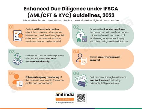 KYC Requirements for Banks: A Guide to Enhanced Due Diligence