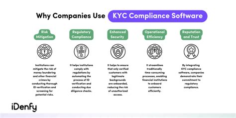 KYC Screening: Essential for Risk Mitigation and Regulatory Compliance