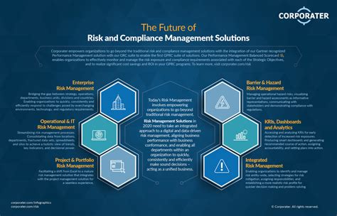 KYC Solution: Unlocking the Future of Customer Compliance and Risk Management