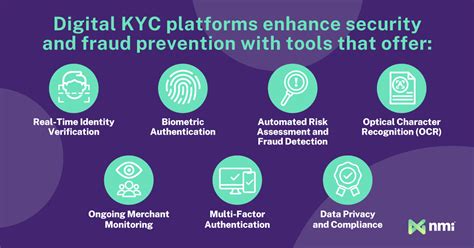 KYC Verification: The Essential Tool for Preventing Fraud and Enhancing Compliance