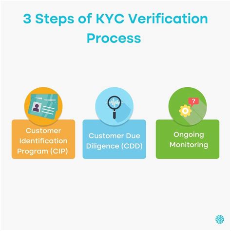 KYC Verification Process: A Comprehensive Guide to Enhancing Trust and Security