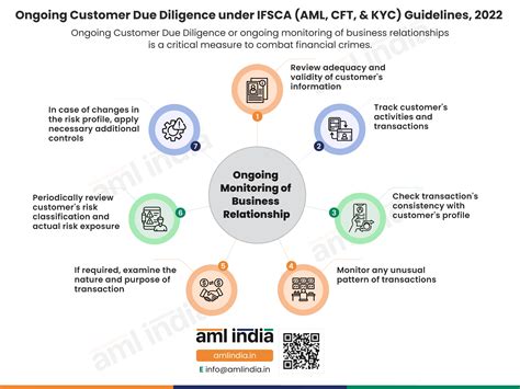 KYC and AML: A Foundation for Due Diligence