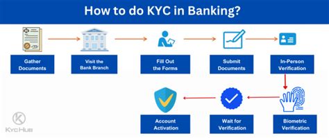 KYC in Banking: A Comprehensive Overview