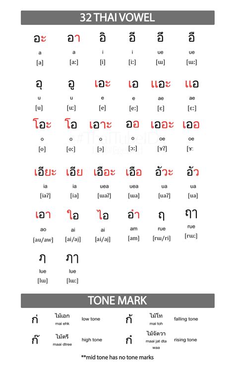 Ka in thai language. ɪ k / DYE-ik), are a language family in mainland Southeast Asia, southern China, and northeastern India. All languages in the family are tonal, including Thai and Lao, the national languages of Thailand and Laos, respectively. Around 93 million people speak Kra–Dai languages; 60% of those speak Thai. 
