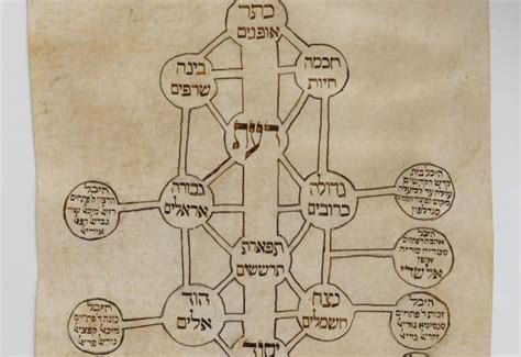 Kabbalah Digital Library