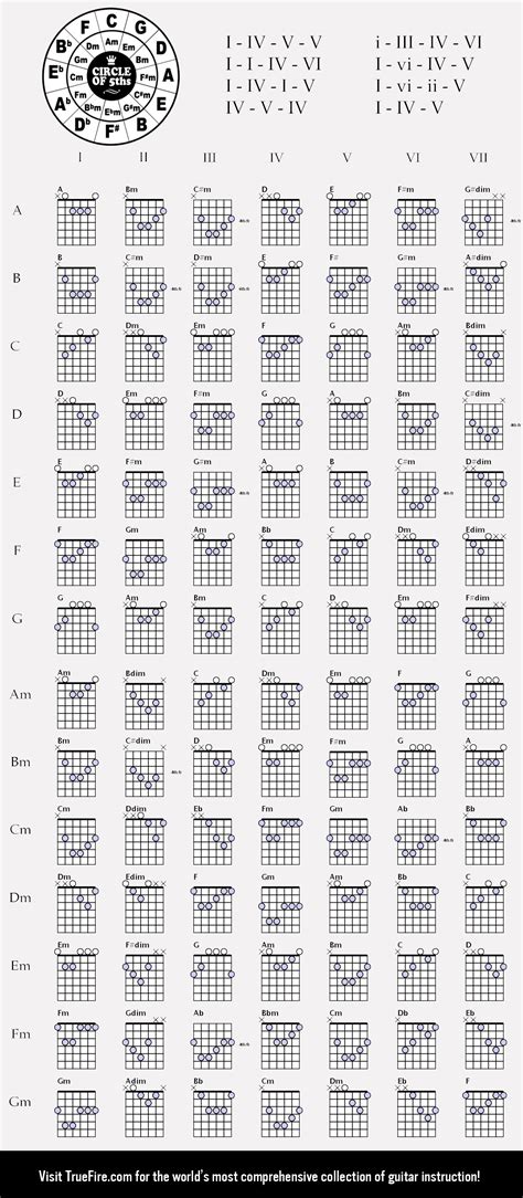 Kacey Greathouse - Trying Chords - Ultimate Guitar