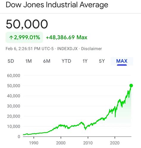 Kachiri twilight.  Get the latest Dow Jones Industrial Average (.  Coo...