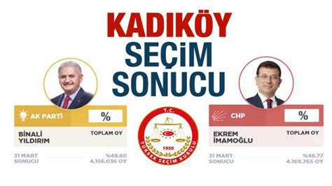 Kadıköy 2019 seçim sonuçları