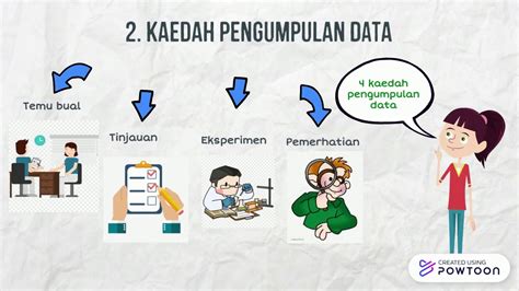 Kaedah Pengumpulan Data (Primer & Sekunder) PDF - Scribd