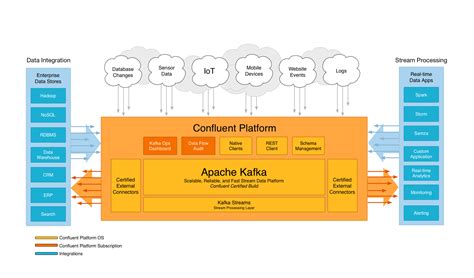 Kafka Design Patterns with Gwen Shapira Software Engineering Daily