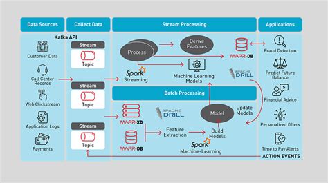 Kafka Event Sourcing Architecture Patterns and Use Case