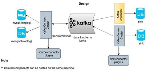 Kafka connect plugin path.  Installing custom developed Kafka Connect connect...