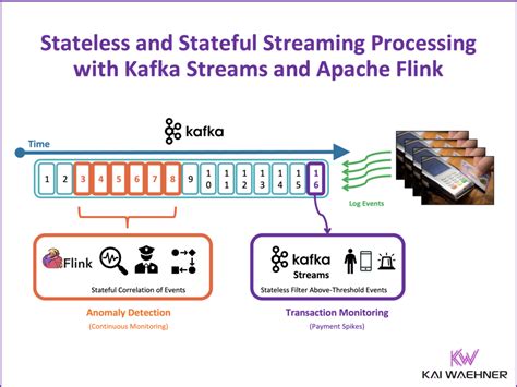Kafka streams consumer exception handling.  The anime technique "flash&q Feb 20, ...