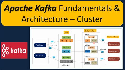 Kafka tutorial youtube. datacumulus.  Dec 19, 2025 · Best Kafka Summit V...
